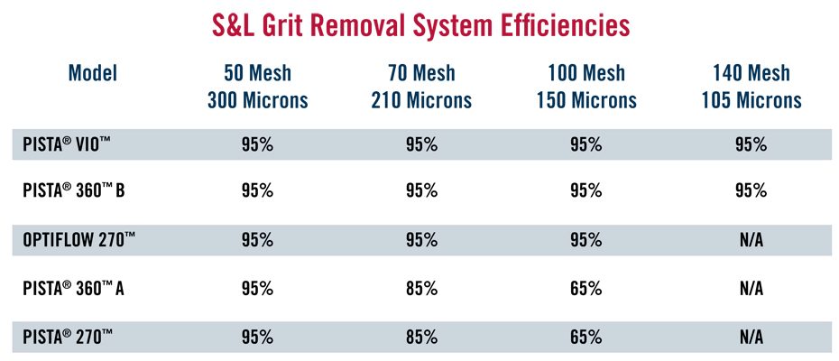 Micron Grit Chart